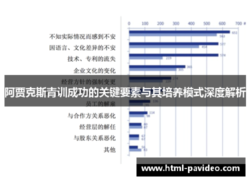 阿贾克斯青训成功的关键要素与其培养模式深度解析